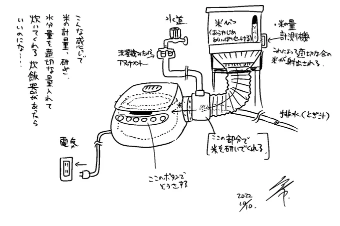 米を研いで炊飯器にセットするのが面倒すぎてこんな妄想をしてました。こんな炊飯器があったらいいのにな～…。 