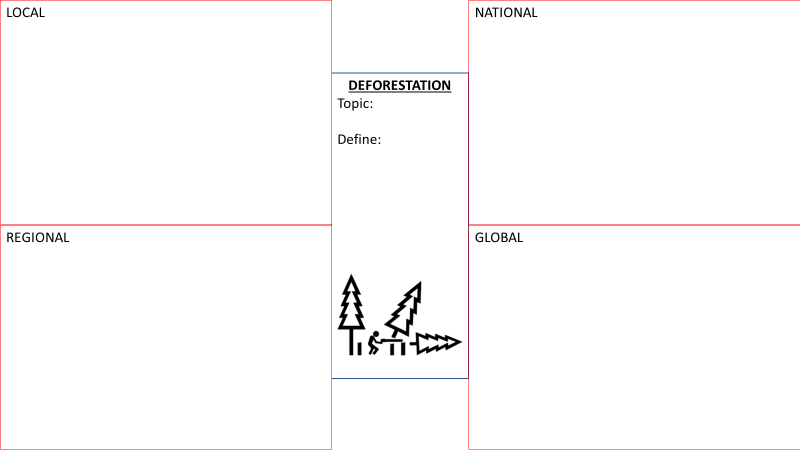Very simplistic and not very creative as I tend to be, but a sheet to really draw out the different links and impacts of different topics, using deforestation as my 1st go at using it and should have its uses across all year groups #geography #geographyteacher