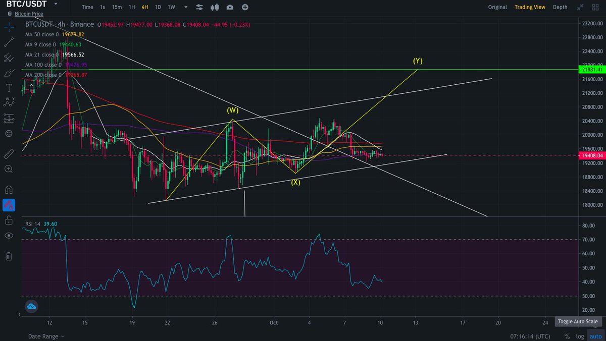 UnexperiencedT's tweet photo. $BTC should be this way   #Bitcoin https://t.co/7zQ7JWffoR