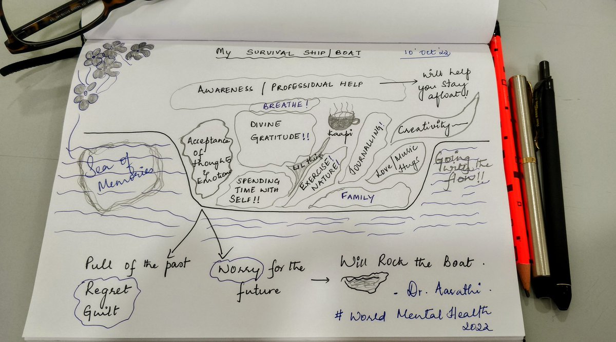 This is my Survival ship/ boat/ kit to stay afloat!! What's yours?? Create one and share...let's see if we can exchange ideas!  #WorldMentalHealthDay2022 #MentalHealthMatters #MentalHealthDay <a href="/psychidiaries/">Dr. Devashish Palkar</a> @docbhooshan <a href="/shubhrata_p/">Shubhrata Prakash</a> @TheLancetPsych <a href="/JAMAPsych/">JAMA Psychiatry</a>