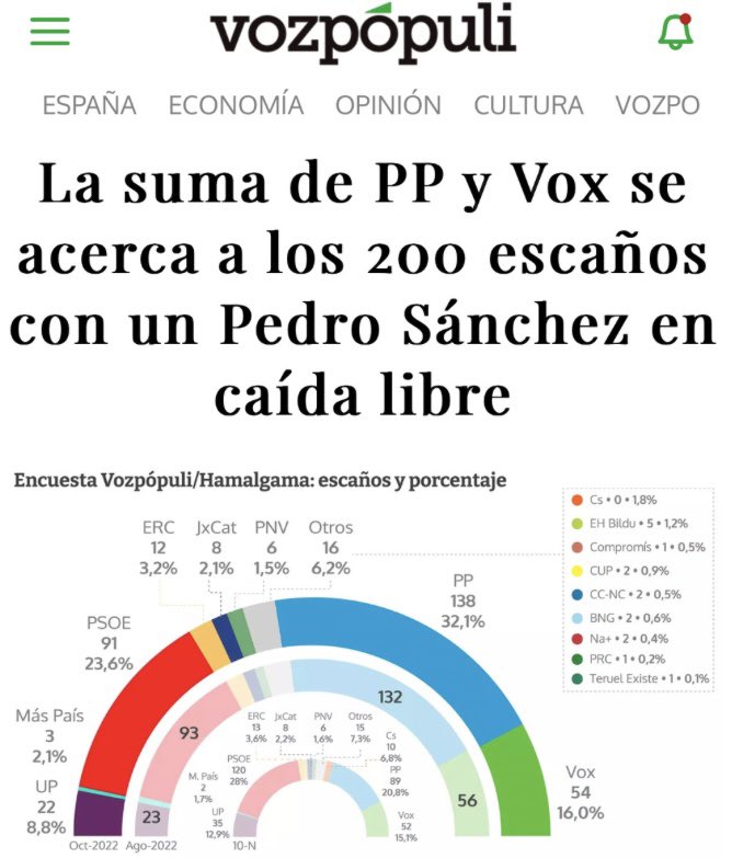 ismaelquesada's tweet photo. Con la ruina que nos está dejando la izquierda, pocos me parecen https://t.co/HZP6aL2FK0