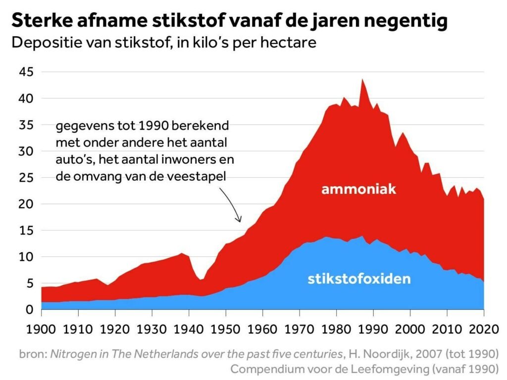 wouterkeller's tweet photo. EW: 'Het gaat PRIMA met onze natuur maar wat minder met de onvruchtbare #NA2000.

Draaien we onze boeren de nek om vanwege die plukjes NIET UNIEKE natuur?

Iedere NL betaalt straks 2K voor de grasjuffer, terwijl daar over de grens GEEN gebrek aan is..'

https://t.co/fj3J0cn7s2 https://t.co/fsQjzfup6A