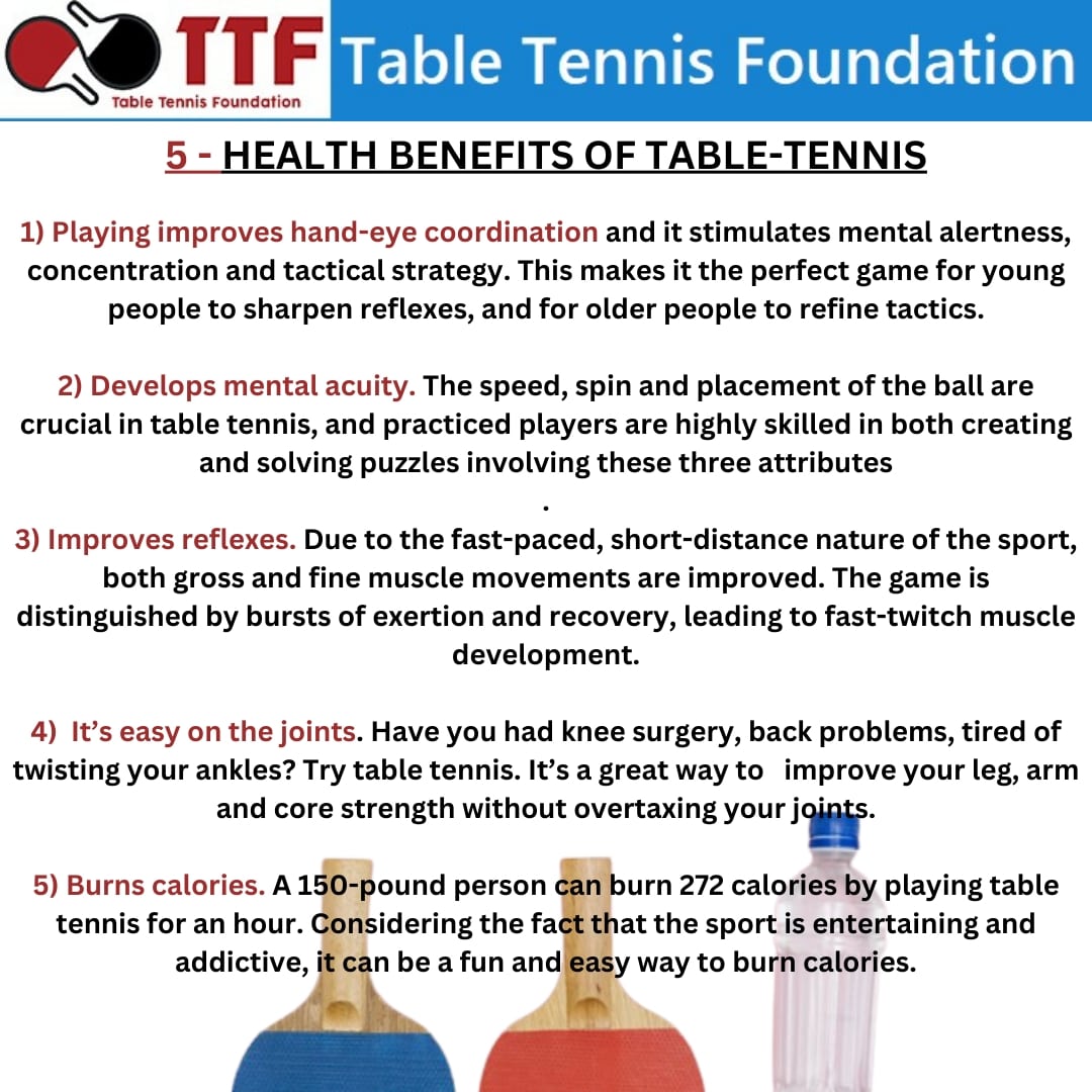 FoundationTable's tweet photo. Which one of the benefits helped you for the betterment of your TT game?🏓🤔 

Do visit our official website 👇 - https://t.co/qGweB94OQa 

 #delhistate #sports #viralpost #pingpong #trending #ttf #opentournament #event #ttevent #memes #facts #didyouknow #facts #followformore https://t.co/bGrzs4spOZ