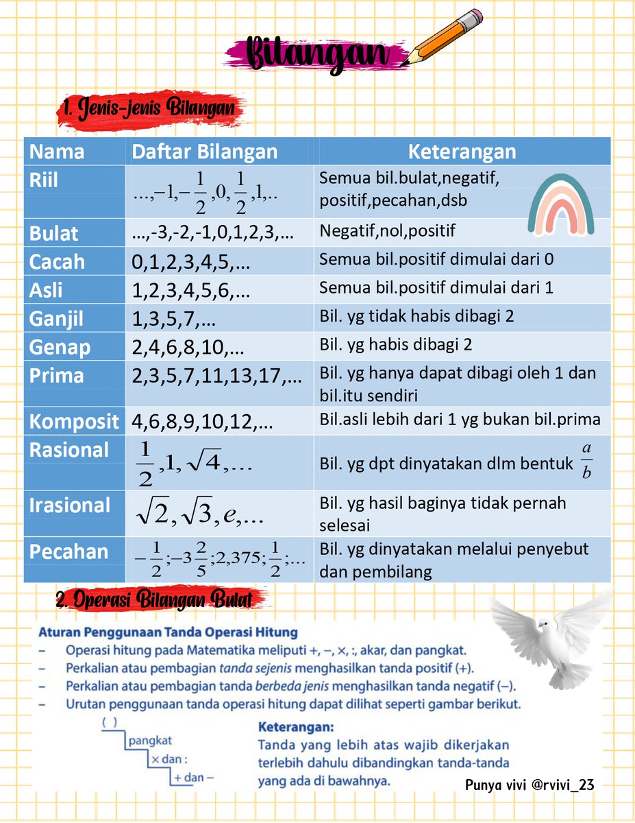 ambisvivi's tweet photo. 📌Penalaran Matematika
📎Bilangan
📔Materi https://t.co/0DOU7GIKjT