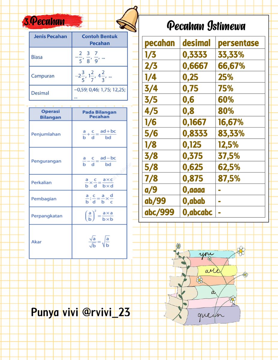 ambisvivi's tweet photo. 📌Penalaran Matematika
📎Bilangan
📔Materi https://t.co/0DOU7GIKjT