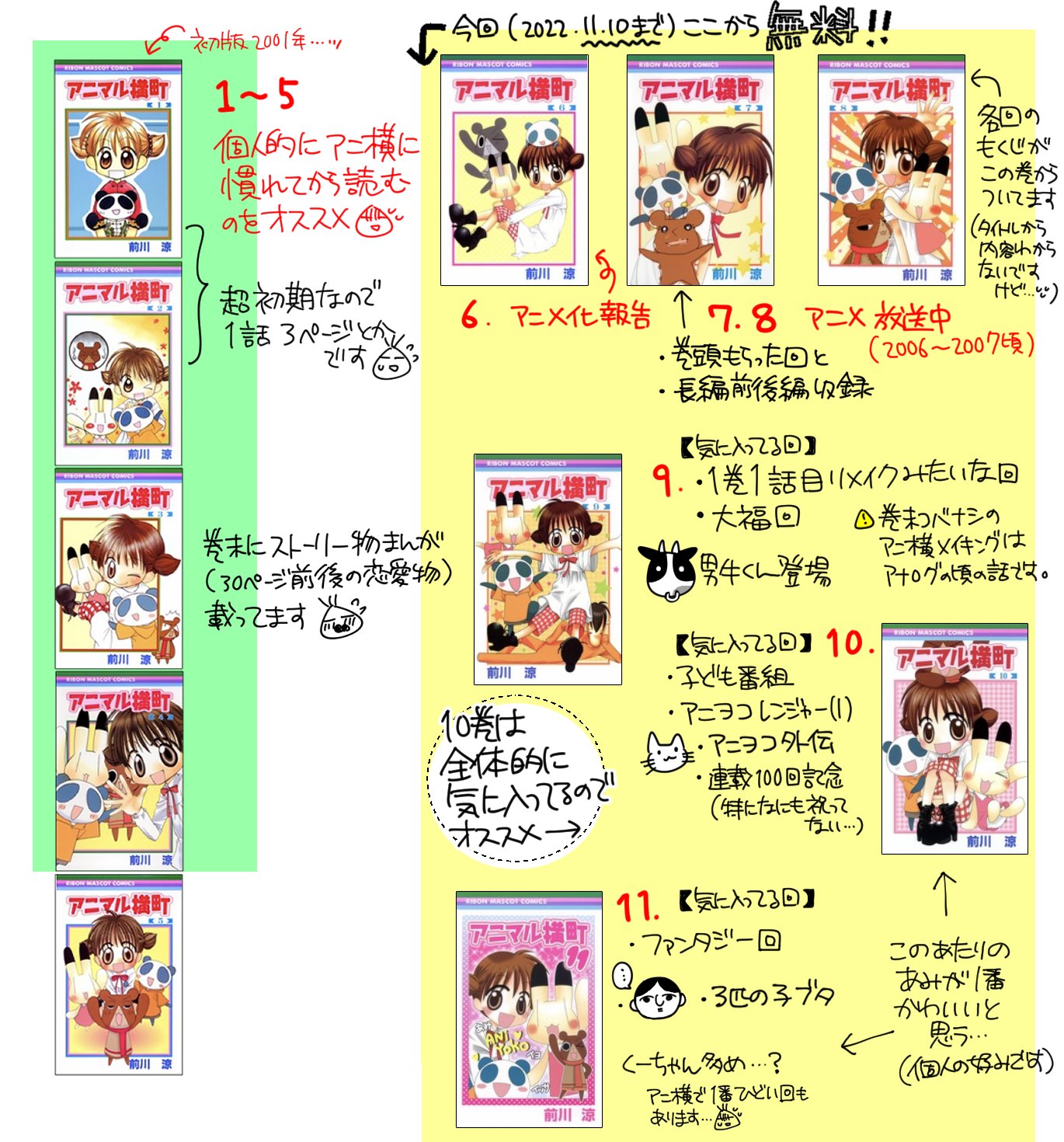 アニマル横町 1-22巻 アニマル横町 1-22巻
