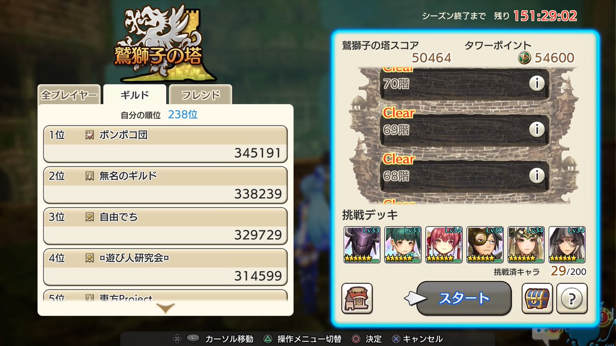 なぜかスルスルと登頂できました…以前との違いはよくわかりませんですが、皆様のアドバイスのおかげです♪次からはスコア気にするほうがいいのかな…スコアってどうやって伸ばしたらいいの…？？ #キャラストPS4