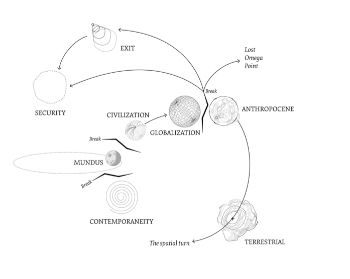 Farewell Latour! One of the few great philosophers who sought to visualize their concepts in wondrous drawings.