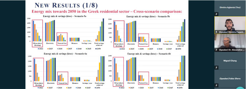 TEES_Lab's tweet image. 🎉 The #𝐄𝐂𝐄𝐌𝐏𝟐𝟎𝟐𝟐 #𝐂𝐨𝐧𝐟𝐞𝐫𝐞𝐧𝐜𝐞 has been now successfully completed!
Prof. Dr. Alexandros, Director of @TEES_Lab &amp;amp; Dimitris Papantonis, research associate participated at the #sentinelenergy  #session “Policy Making – Modelling Interactions at the National Level”