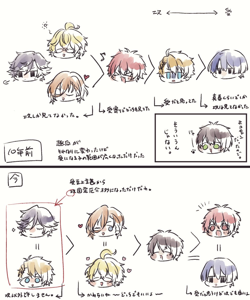 歳をとった 
