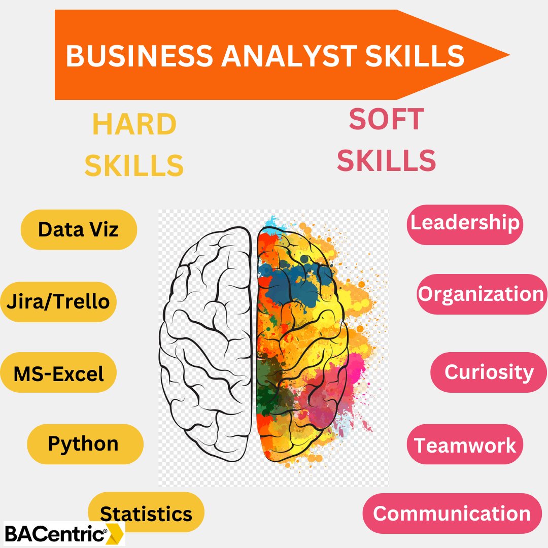 Business Analyst Soft skills and Hard skills

#businessanalysis #businessanalyst #softskills #hardskills #skills #msexcel #python #JIRA #teamwork #leadership #training #course #online