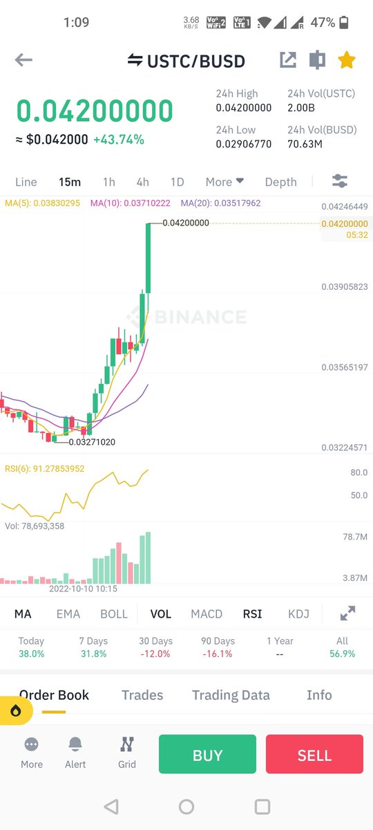 LUNC_LUNA2's tweet photo. I'm buying $USTC & $LUNC today.
Never held #USTC before but I'm 100% confident in our developers to Re-Peg it in long-term.
Follow @LUNC_LUNA2
#USTCREPEG #USTCburn
#LUNCBURN #LUNCARMY #LUNCCOMUNNITY #Lunccommunity #LUNCBURNING
#LuncCommunitySupportBinance https://t.co/S0o39QJMpX