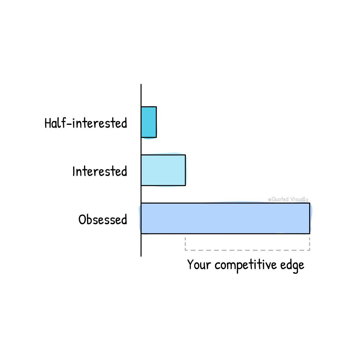 quotedvisually's tweet photo. Make your obsession your unfair advantage! https://t.co/JFWckt7wFF