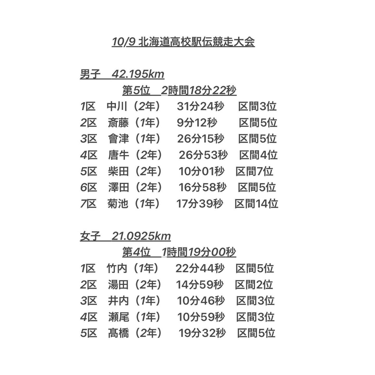 札幌日大 陸上部ユニフォームLサイズ 日本ショップ スポーツ・レジャー