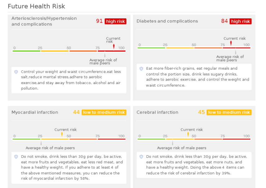 DynamicMedical3's tweet photo. Interestingly it not only Diagnose Diseases but also provides future Health Risk Assessment Report which contains Hyper Tension risk, Diabetes and its Complications, Myocardial Infarction (MI), Cerebral Infarction (CI), Anemia and Ablepsia. https://t.co/W6BXBPHrks