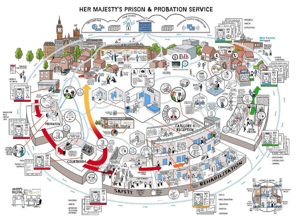 Systems Innovation tweet media