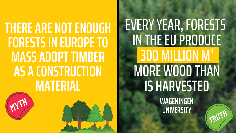 Forests in the EU produce 800 million m3 of wood a year. Only 500 million m3 are harvested, so there is room to use much more wood, for example for construction. The current European forests can increase production capacity by 40-50%.🌳🌲 #DesigningTheFutureWithSustainableTimber