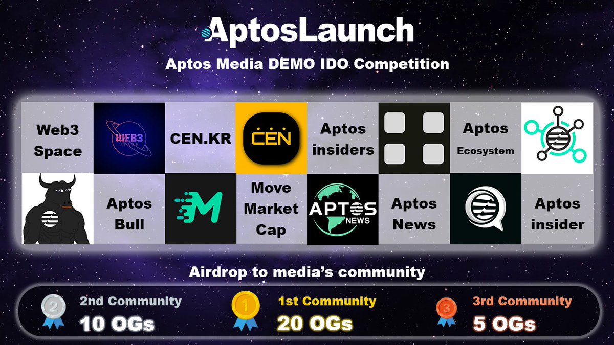 AptosLaunch (@aptoslaunchio) on Twitter photo DEMO IDO Competition
The biggest event on #Aptos. Our Media Partners will compete to see who can generate more sales on our Demo,and we will airdrop 35 OGs to the winners🔥
<a href="/Web_3space/">WEB3 Space</a>
@AptosBuII
<a href="/CENTWT/">CEN</a>
<a href="/MoveMarketCap/">MoveMarketCap 🌿</a>
<a href="/Aptos_insiders/">Aptos Insiders</a>
@AptosNews1
<a href="/AptosEcosystems/">Aptos Ecosystem</a>
@aptos_ins
🔽 DEMO IDO Competition
The biggest event on #Aptos. Our Media Partners will compete to see who can generate more sales on our Demo,and we will airdrop 35 OGs to the winners🔥
<a href="/Web_3space/">WEB3 Space</a>
@AptosBuII
<a href="/CENTWT/">CEN</a>
<a href="/MoveMarketCap/">MoveMarketCap 🌿</a>
<a href="/Aptos_insiders/">Aptos Insiders</a>
@AptosNews1
<a href="/AptosEcosystems/">Aptos Ecosystem</a>
@aptos_ins
🔽