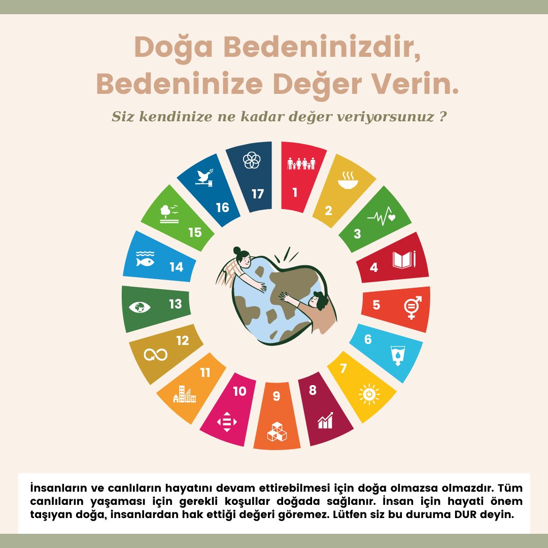 Sürdürülebilir Kalkınma Amaçlarının Yaygınlaştırılmasına Yönelik Bilinçlendirme ve Dijital İçerik Geliştirme Eğitiminin "Öğrendiklerimi Uyguluyorum" oturumunda katılımcımız Neriman TOKEL tarafından hazırlanan görsel.. <a href="/ntokel61/">Neriman Tokel</a>