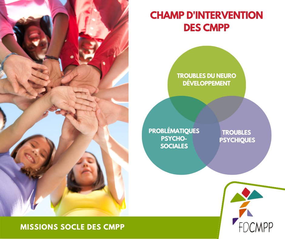Le champ d'intervention des CMPP
Retrouvez les missions socle des CMPP : fdcmpp.fr/presentation-d…