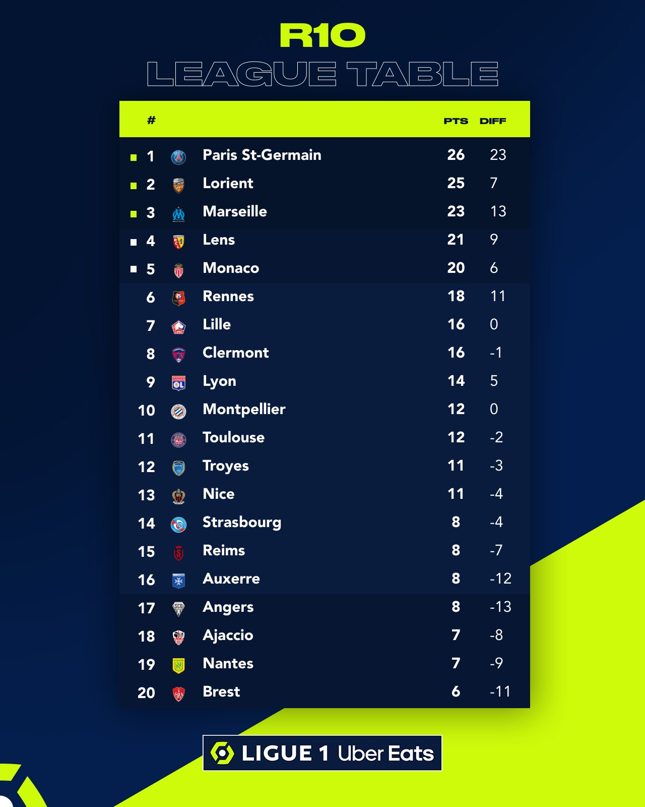 Rennes fc table deals