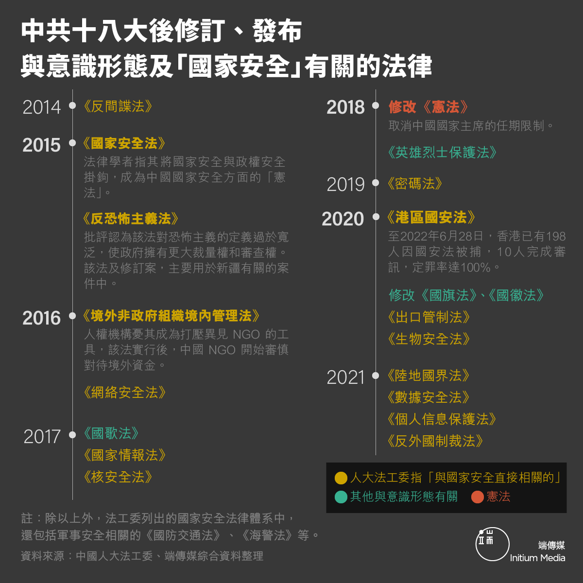 【 中共十八大始，「國家安全法律制度體系」被不斷強調。以《國安法》為例，學者張雪忠曾表示該法重點「集中在政治、意識形態和文化上」，看似「體現了某些黨內領導人的保守政治思想，立法機關只不過是在把他們的思想變成法律。」