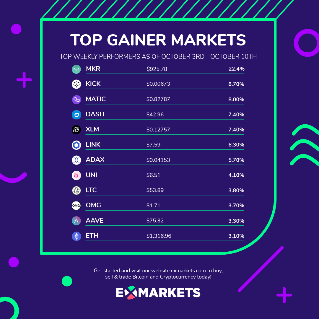 ExMarkets tweet media