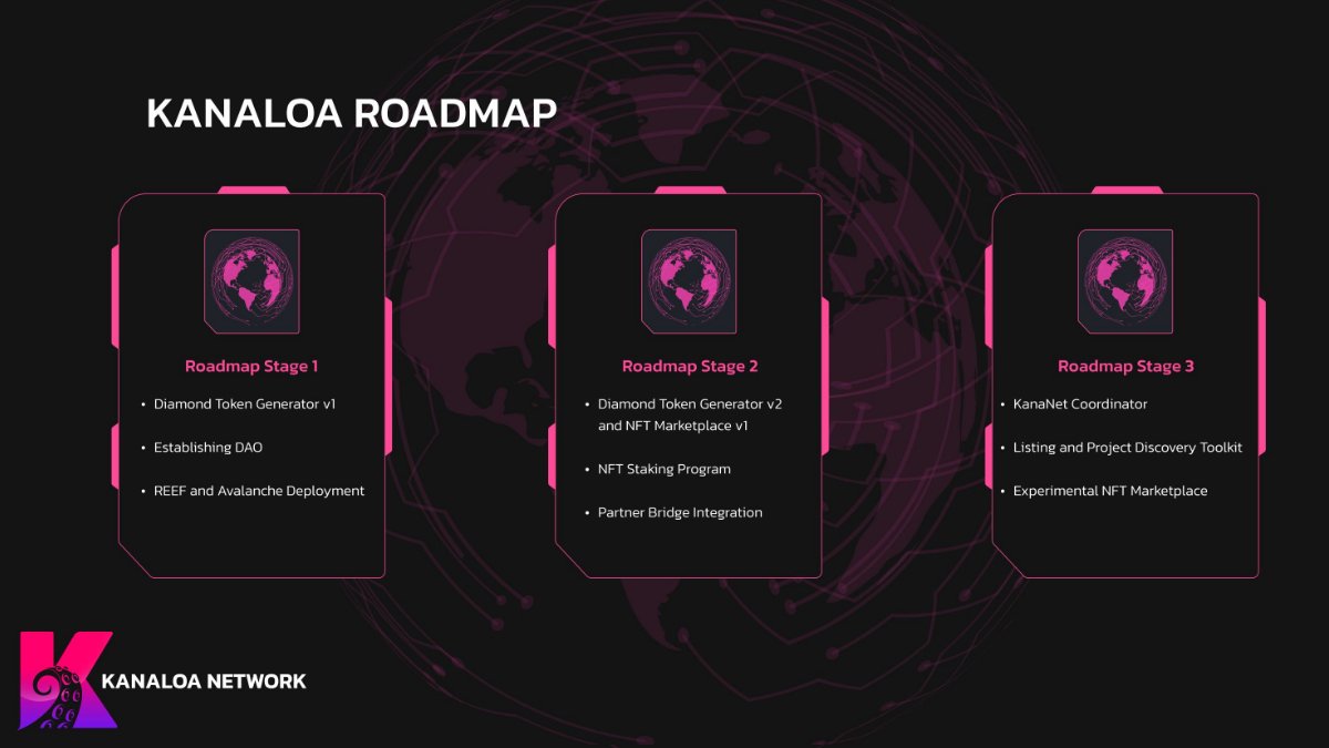 Kanaloa Network🔺️ tweet media