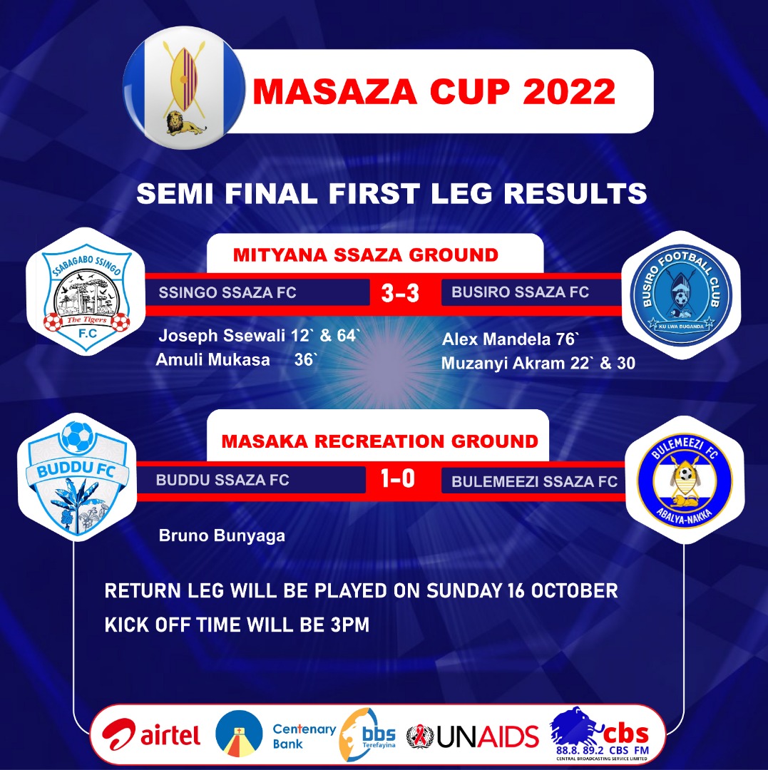 buddusfc's tweet photo. A Great Win🫶🤏🫶, Now Next is 👇
2nd Leg : SEMI Final

BULEMEEZI vs BUDDU
16th October 2022 https://t.co/R3s4cq1aYw