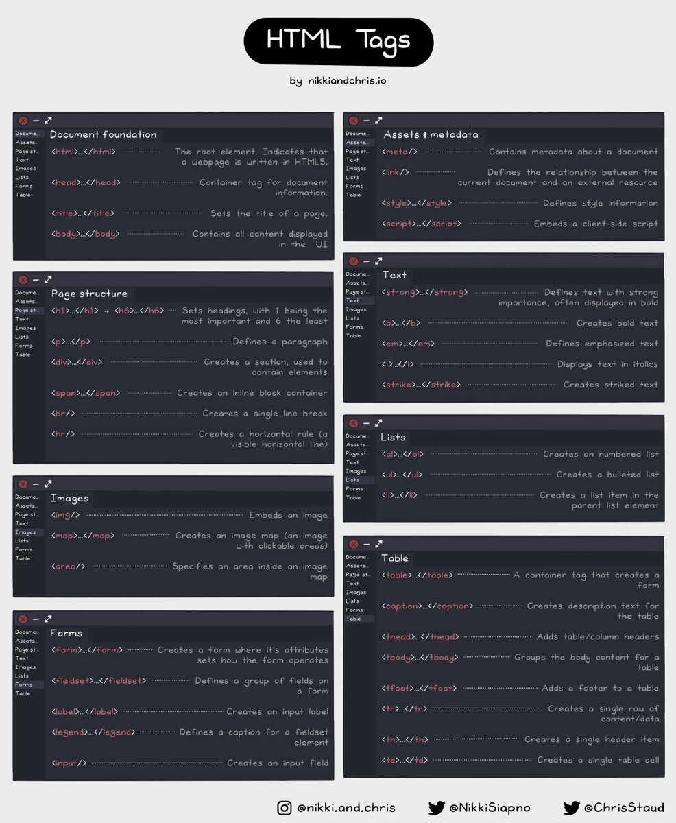 NikkiSiapno's tweet image. To be in Frontend Development, you need to know HTML.
Here are commonly used HTML tags ( categorized for you ) :
