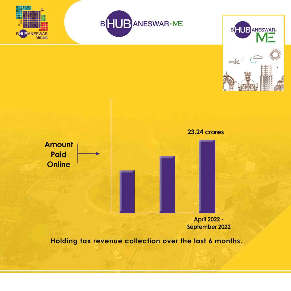BSCL_BBSR's tweet photo. Rs 23.24 crores have been collected as holding tax from April 2022 to September 2022 through https://t.co/IDMWsLyXyQ portal. Now the collection of holding tax has gone online. We believe in the mantras of 5T. #SmartGovernance #HasselfreeService #SmartBhubaneswar https://t.co/SW7BtoUDd5