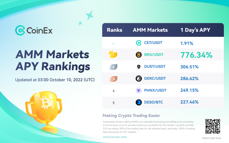 CoinEx Global tweet media