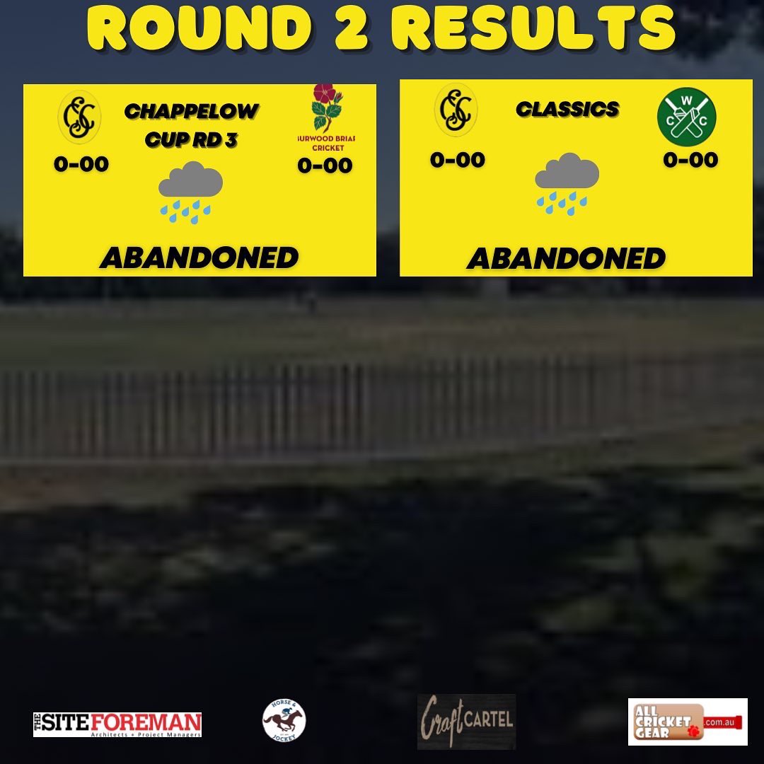 Strathfield_cc's tweet photo. Round Results Round 2/3 

Unfortunately the rain has got the better of us in the past 2 weeks with all Round 2 matches for Grades 1-4 &amp; Classic getting abandoned against @WarringahCC &amp; our 5th Grade &amp; Chappelow cup sides who were abandoned on Sunday against Briars. https://t.co/OrAmJGAioy