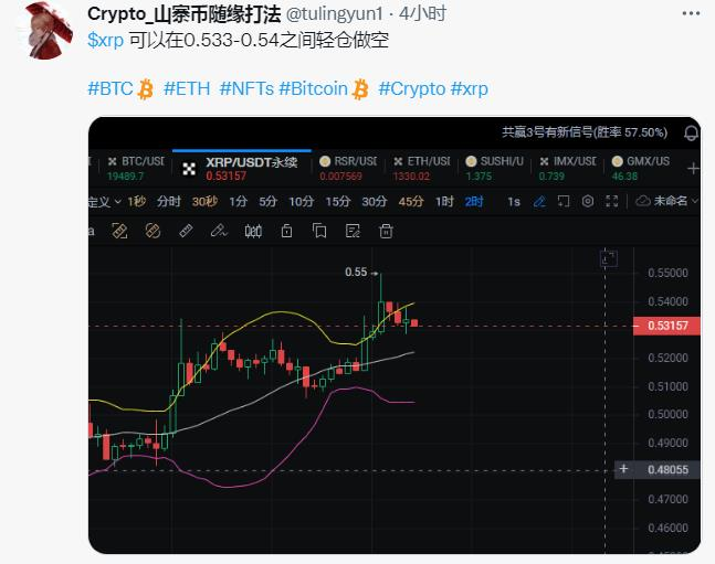 tulingyun1's tweet photo. $Xrp 持续盈利中~

#BTC #ETH  #NFTs #Bitcoin #Crypto #xrp https://t.co/gD0HEadY4S