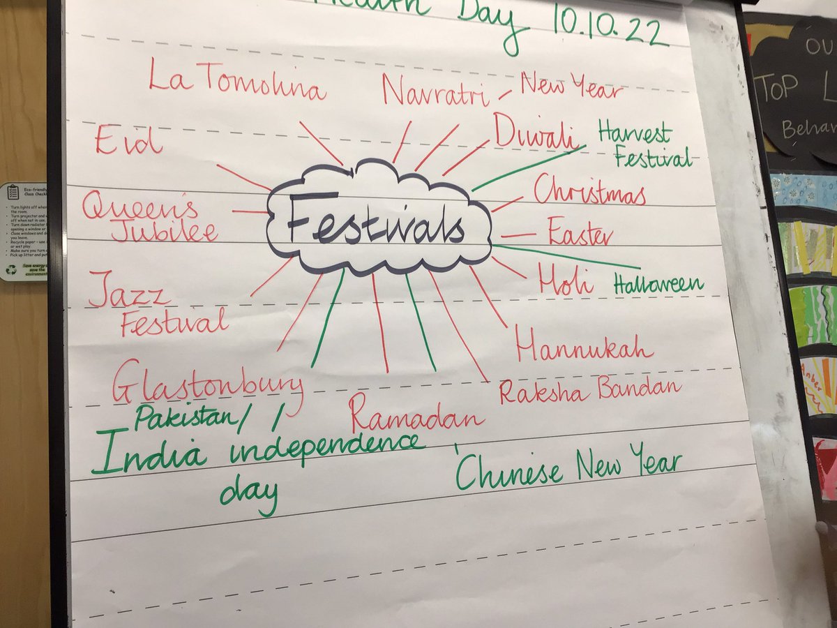 MountStewartSch's tweet photo. Children in Year 3, learn about Festivals in Enlivening Reading today. We came up with a diverse range of festivals that we celebrate at Mount Stewart, including this week’s Harvest Festival. #tmssyear3 #crosscurricular #makingitrelevant #harvest22 https://t.co/NUIdqNXA5t