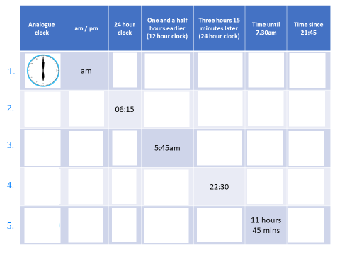 BucksburnMaths's tweet photo. Great wee @mrbartonmaths time task used last week with #s1maths. Lots to do here. 12/24/clockface conversions as well as calculating time intervals, using intervals to find a new time, and "undoing" questions to find original times. https://t.co/CC7giHnMbH https://t.co/2RUar0tnDJ