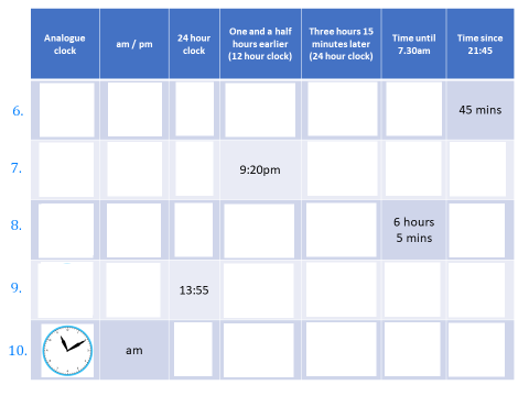 BucksburnMaths's tweet photo. Great wee @mrbartonmaths time task used last week with #s1maths. Lots to do here. 12/24/clockface conversions as well as calculating time intervals, using intervals to find a new time, and "undoing" questions to find original times. https://t.co/CC7giHnMbH https://t.co/2RUar0tnDJ