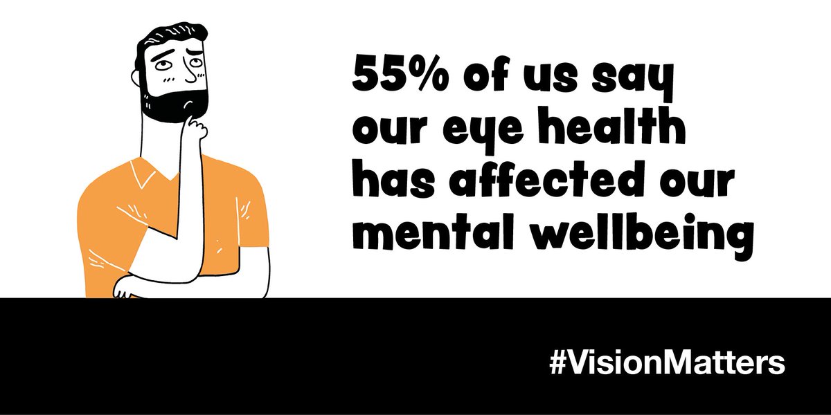 myvisionmatters's tweet photo. More than half of us say our eye health has affected our emotional state, triggering feelings such as frustration, anxiety &amp; stress. #LookAfterYourEyes #LookAfterYourMentalWellbeing #WorldMentalHealthDay #EyeQReport https://t.co/kZiUbUBCDn