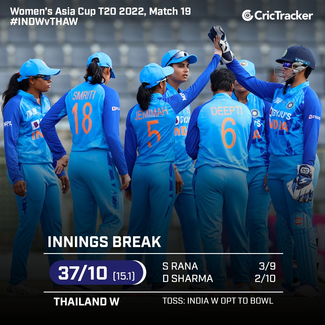 Cricketracker's tweet photo. Indian women have bundled out Thailand for just 37 runs in the Women's Asia Cup 2022.
#INDWvTHAW #WomensAsiaCup #CricketTwitter https://t.co/fwtwrmiYeZ