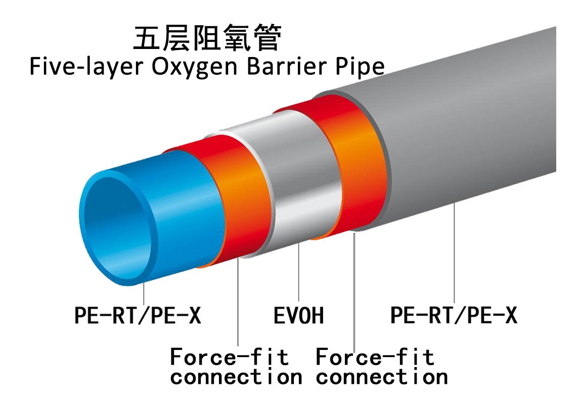 BAST07594104's tweet image. The five layer oxygen barrier production line uses "PERT &amp;amp; adhesive layer &amp;amp; EVOH &amp;amp; oxygen barrier adhesive layer &amp;amp; PERT" from the outside to the inside, which can prevent oxygen from seeping into the pipe system under high temperature
#pertpipe #pert #pipe #piping #plumb
