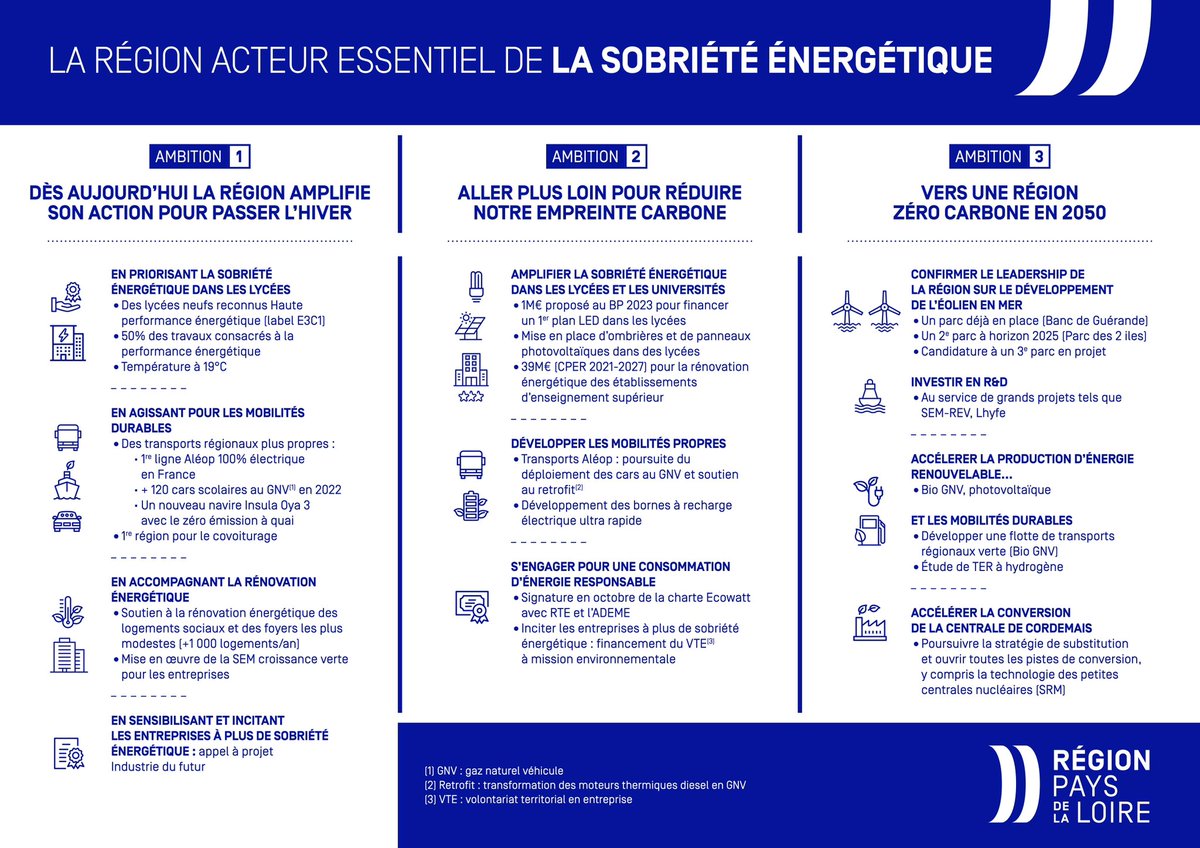 👉🏻 Plan de sobriété pour faire face à ce double défi : passer l’hiver et réduire notre empreinte carbone sur le long terme.