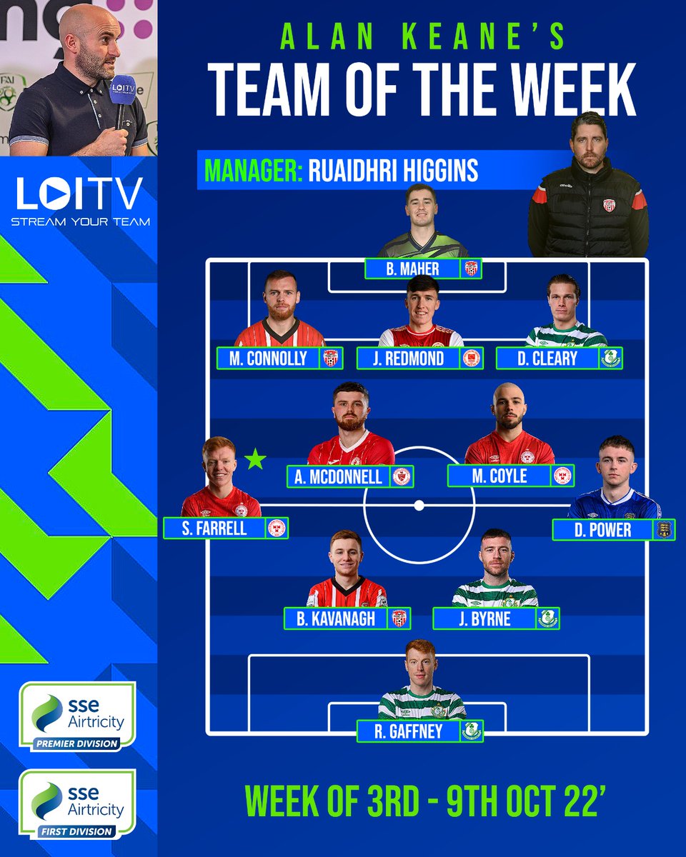 LeagueofIreland's tweet photo. 👋 @keano47 

This week's Team of the Week. Thoughts? 🤔 https://t.co/MYLr1EpnAY