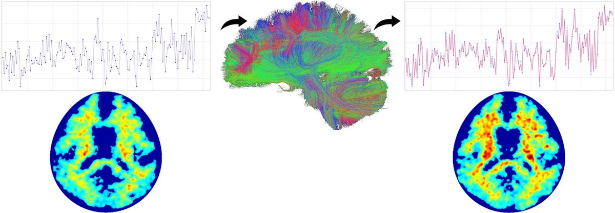 Dr_Alex_Crimi's tweet image. New preprint out: &quot;Prediction of misfolded proteins spreading in #Alzheimer&apos;s disease using #machinlearning&quot; with .@lorenzo_pini2  biorxiv.org/content/10.110…