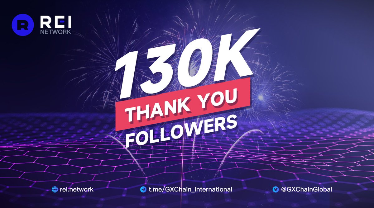 GXChainGlobal's tweet photo. We're delighted to announce to have reached a huge milestone! 🎉

Our Official Twitter @GXChainGlobal has reached 130k followers! 📣

Thank you all for the love and support!🔥

#REINetwork $REI #EVM #web3 #GameFi #Crypto #Metaverse #NFTs #blockchains #REI https://t.co/ECxulsV9BT