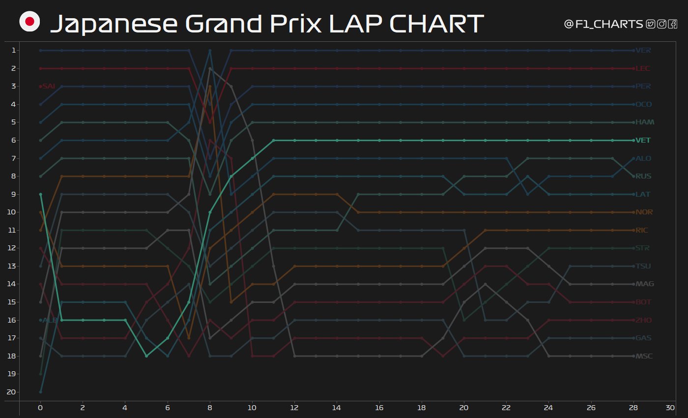 F1_charts (F1_charts) / Twitter