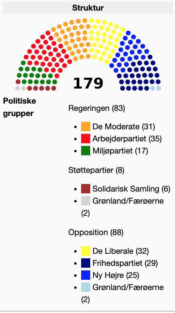 ctoesterby's tweet photo. @BjerregaardMax kæft det kører for jer derude https://t.co/QAuzqi8MXY