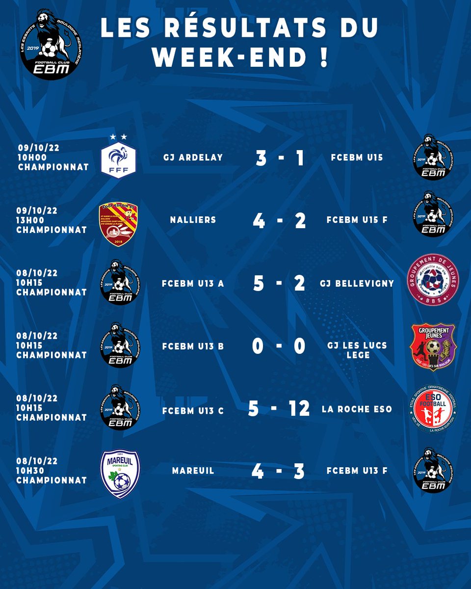 FCEBM_'s tweet photo. 🔵⚫️Voici les Résultats Du Week-end pour nos équipes du FC Essarts Boulogne Merlatière !

@LigueFootLFPL 
   
#FCEBM https://t.co/Jrxs4RKZcT