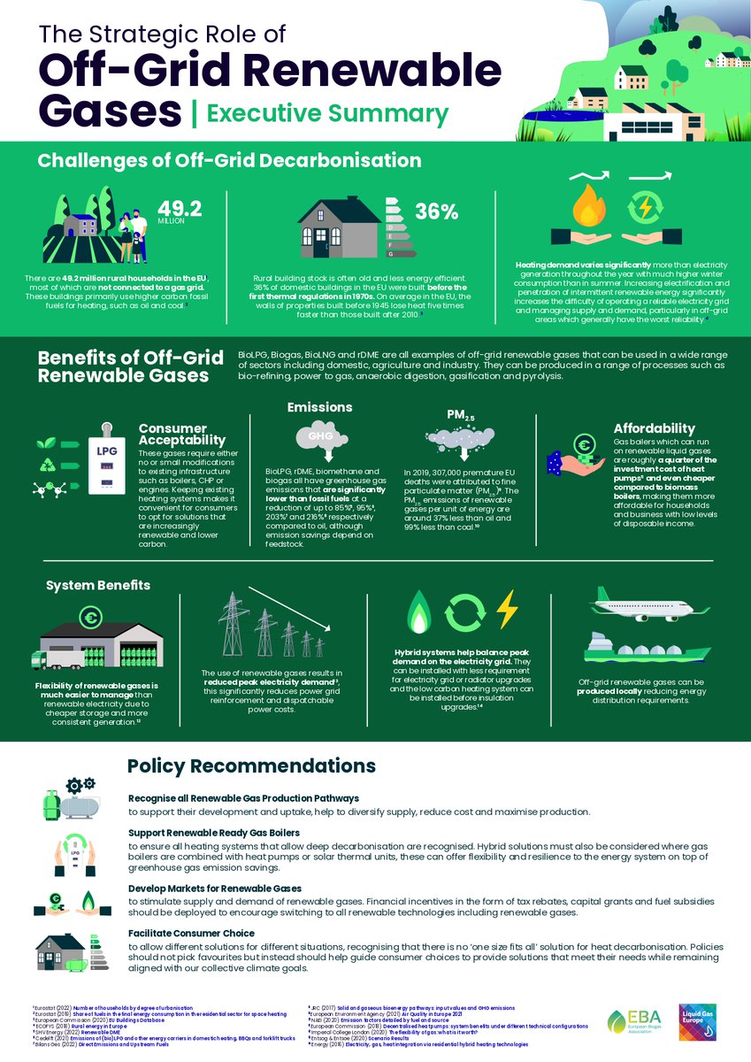 European Biogas EBA tweet media