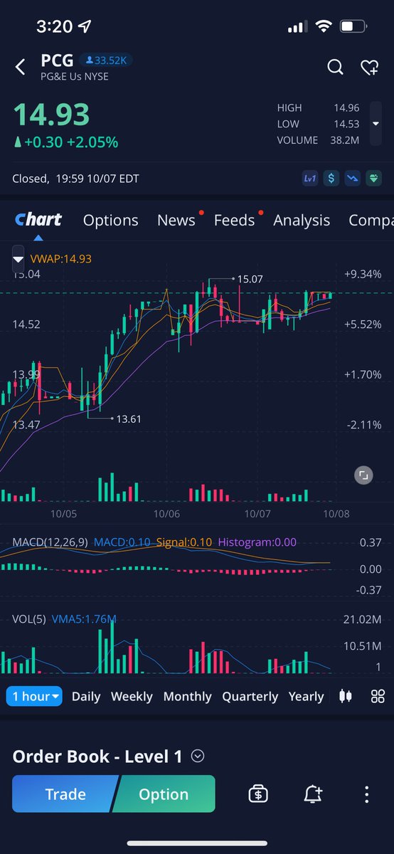 $CDUB TRADES tweet media