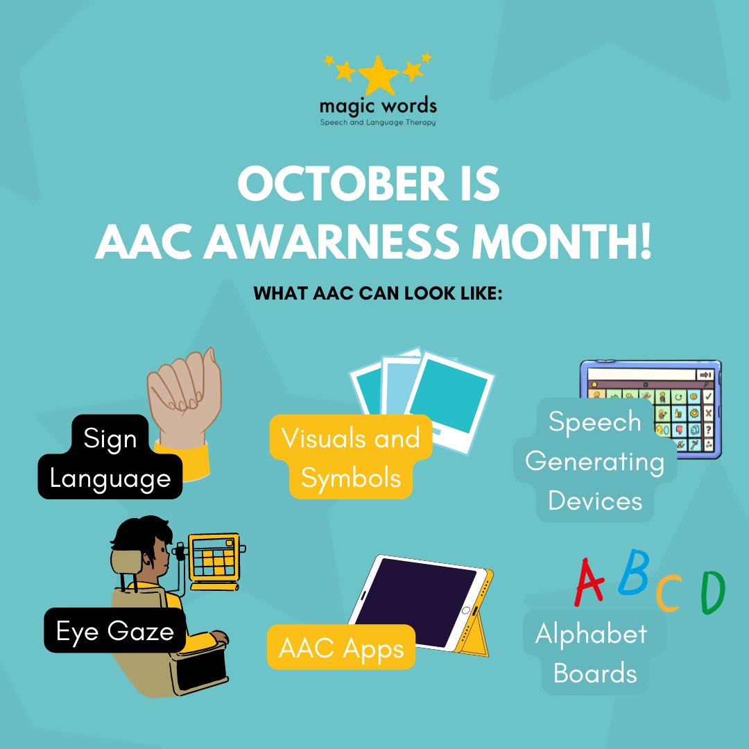 October is AAC Awareness month! ⭐️
AAC stands for ‘Augmentative and Alternative Communication.' It refers to the many methods of communication that someone can use, other than speech. 
See some of the different methods of communicating below! 💛

#aac #aacawarenessmonth #SaLT